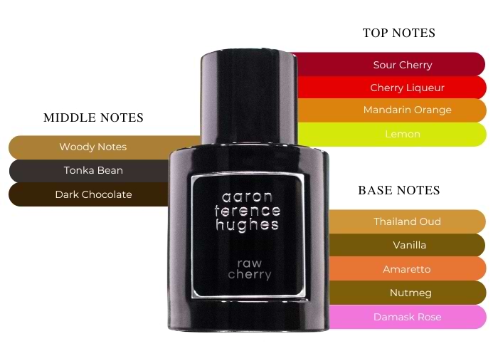 Raw Cherry Perfume (50ml)